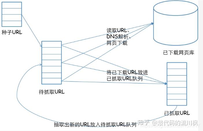 Python毕设源码
