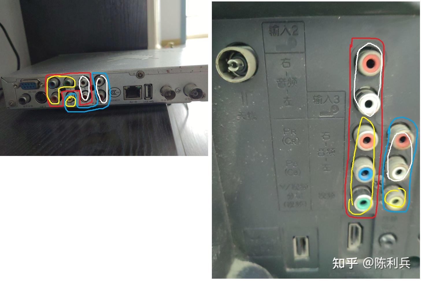 电视机顶盒还有电视三色线怎么插