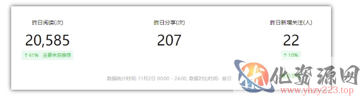 2024小绿书项目独家搬砖玩法，赚取流量主收益