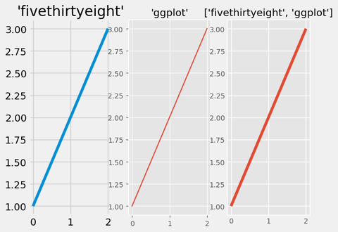 Python可视化33|matplotlib-rcParams及绘图风格(style)设置详解 - 知乎