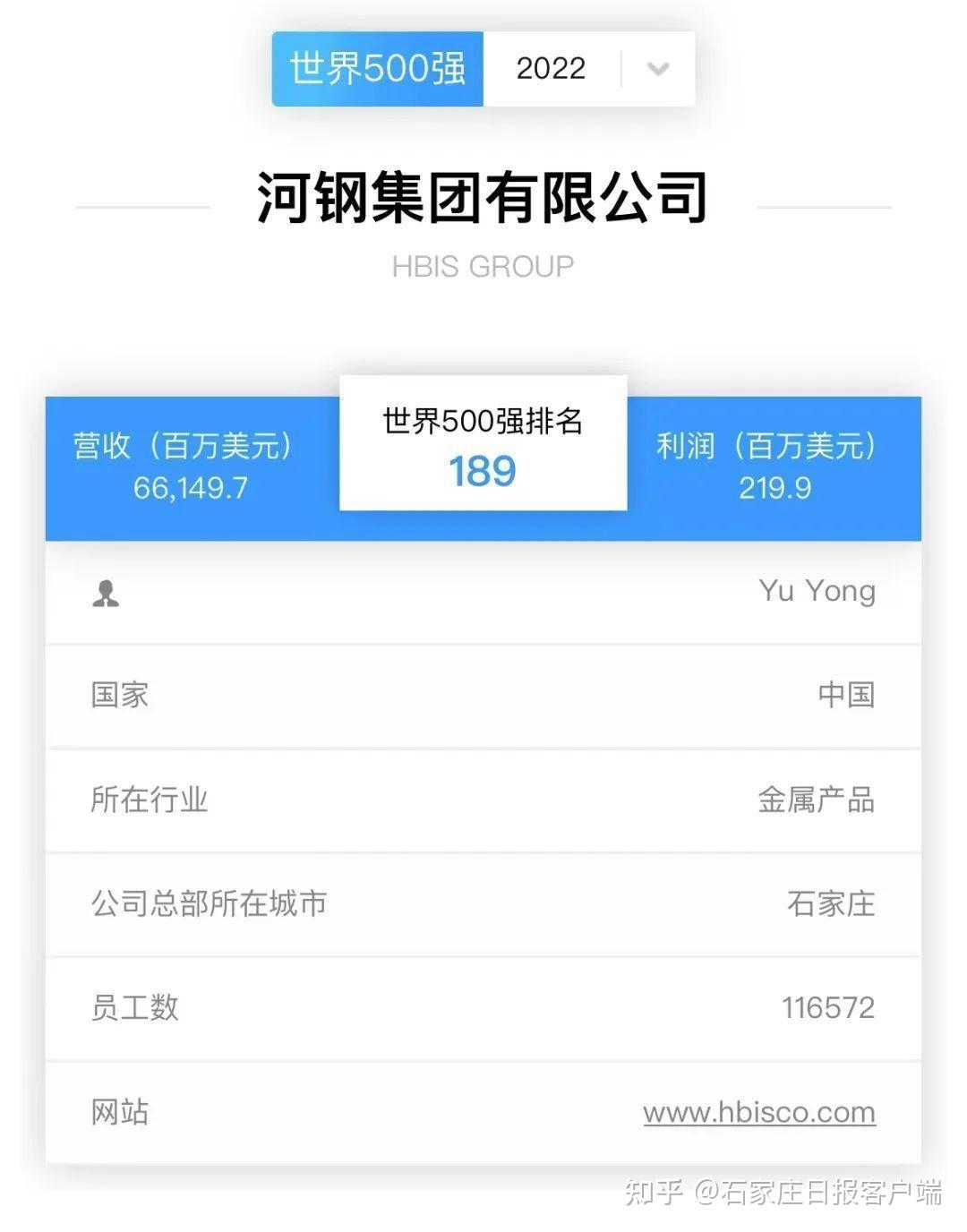 世界500强企业榜单出炉!河北两家企业上榜 - 知乎