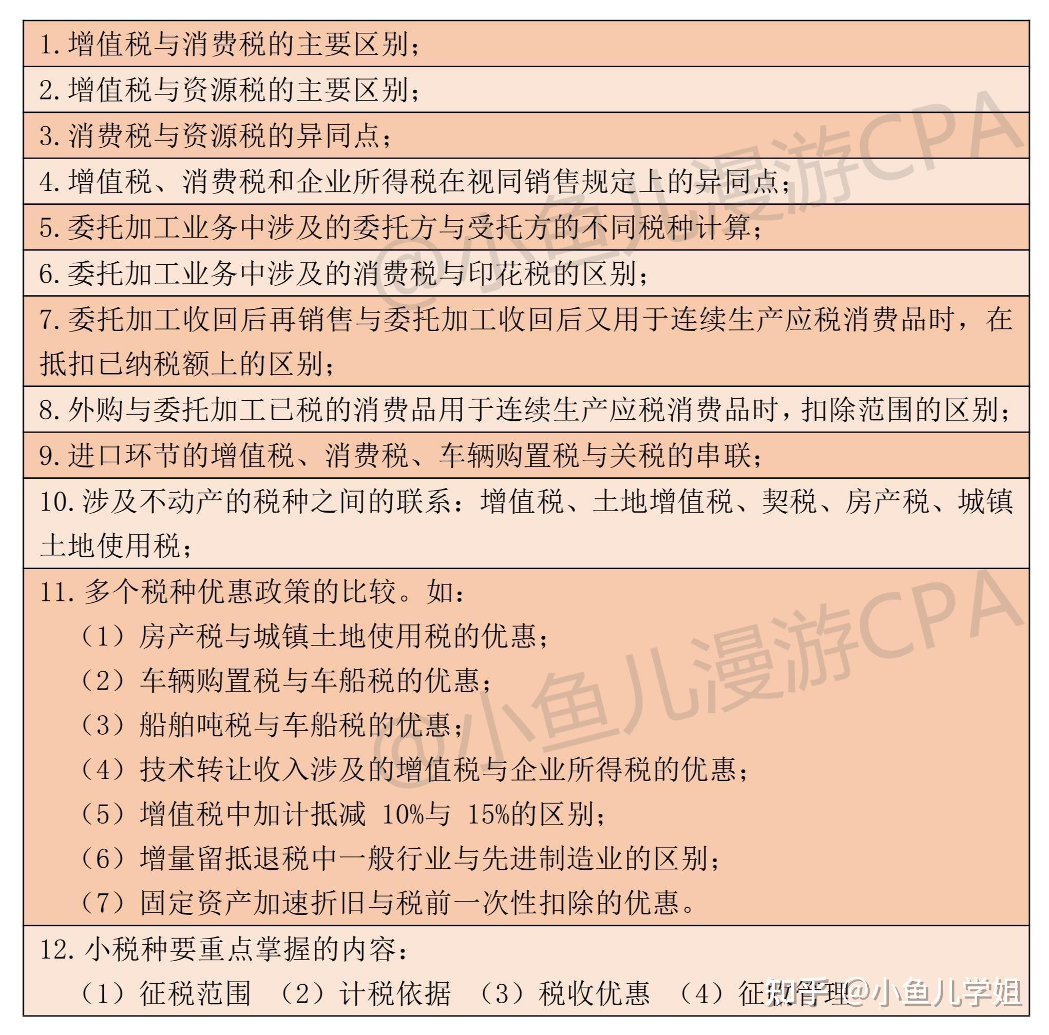 一个月如何拿下CPA税法? - 知乎