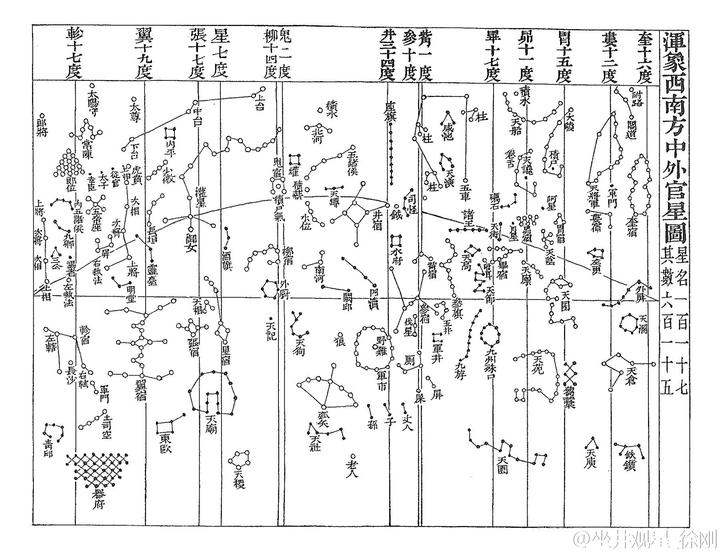 【观星邀月】中国星表可视化计划第一期总结 知乎