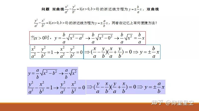 双曲线渐近线的相关结论 - 知乎