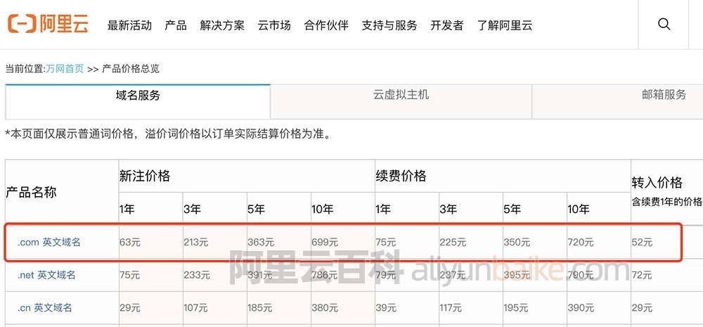 域名注册价格即将下降吗？
