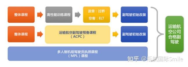相比高性能，ACPC有什么优势？ - 知乎