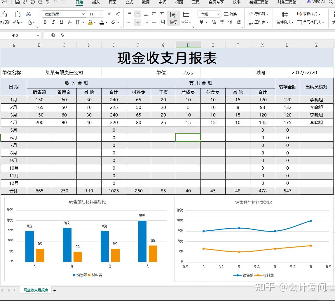 这才是可视化财务月报表!我那就是流水账,内置公式,可直接套用 - 知乎