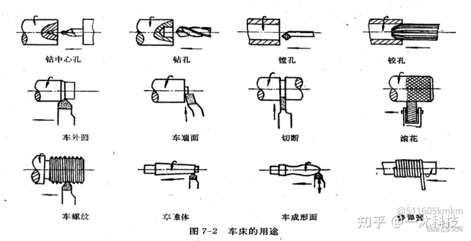 非标第五讲:认识加工工艺