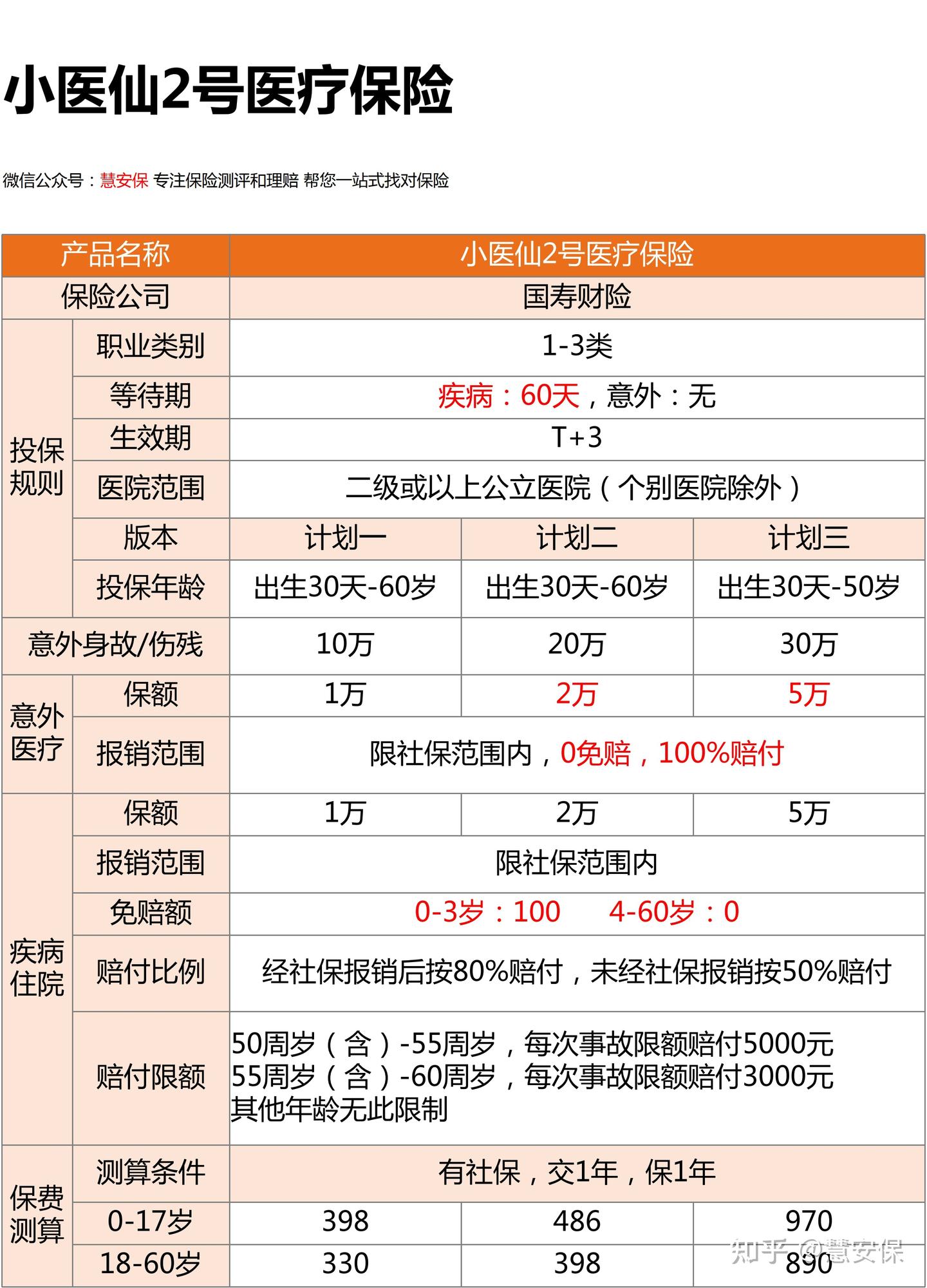 切菜时,不小心切伤指头!小医仙2号理赔了994元 - 知乎