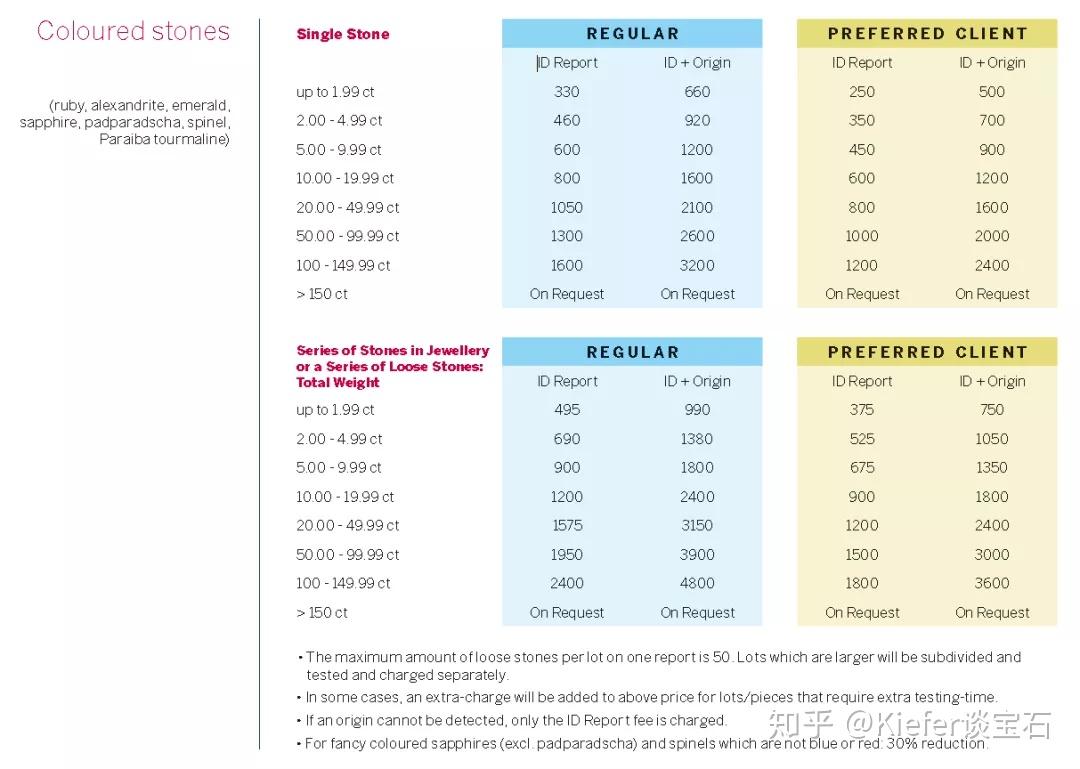 一颗红宝石的三张“身份证” - 知乎