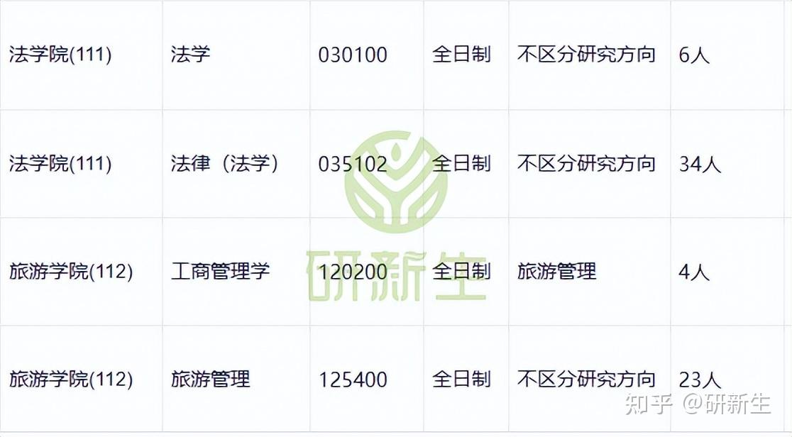 湖北大学超全调剂分析,含接收调剂专业、调剂来源等 - 知乎
