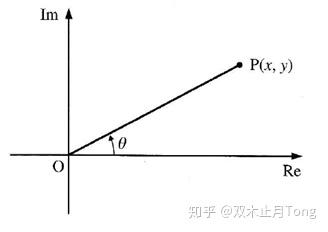 如何理解复数的四则运算? - 知乎