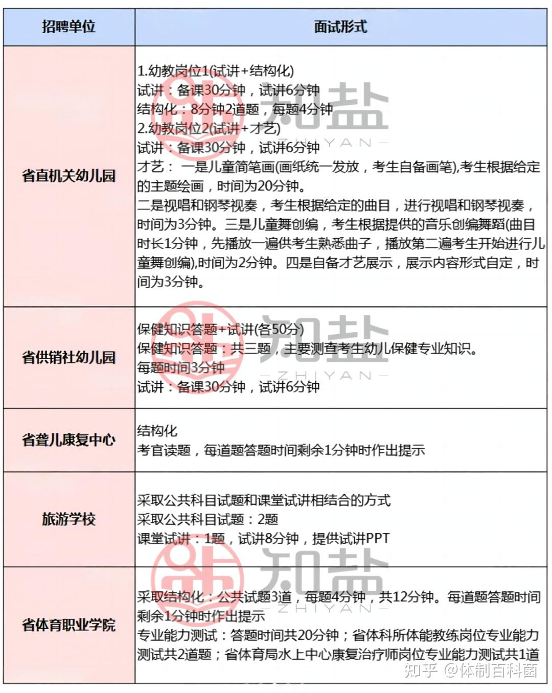 2024年湖北事业单位面试考情分析，各地考题有何特点？ - 知乎
