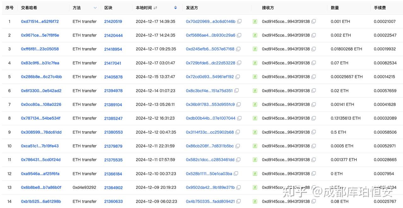 盗币解析|警惕Youtube 自动搬砖合约- 知乎