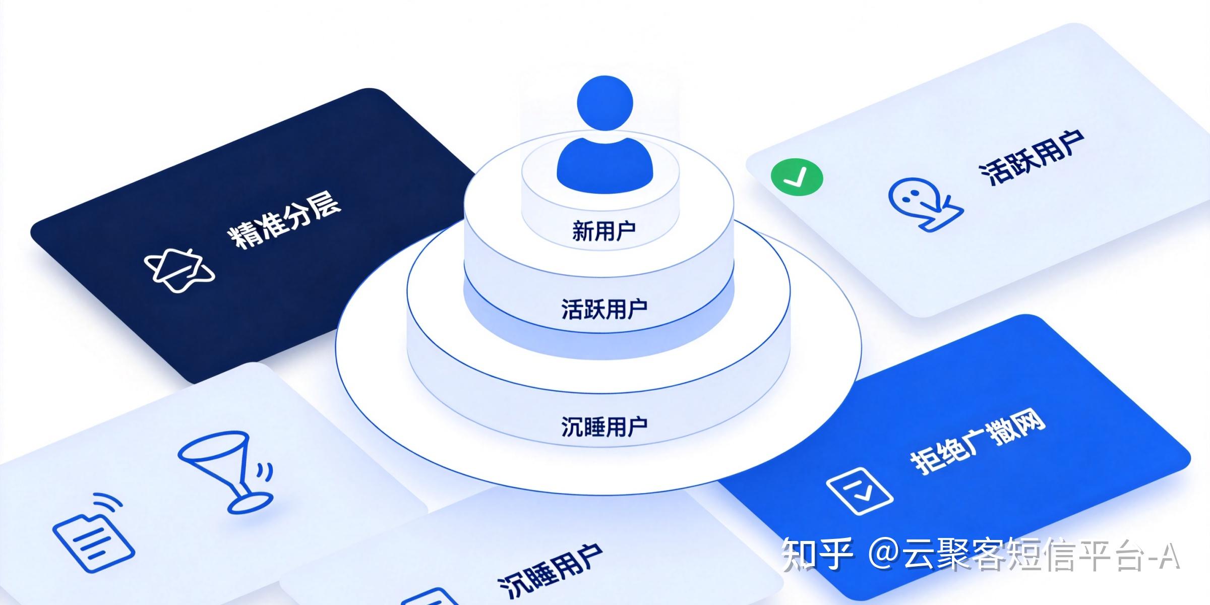 短信群发的软件项目有哪些名称 短信群发的软件项目有哪些名称