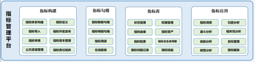 浅谈企业数仓建设及指标管理 - 知乎