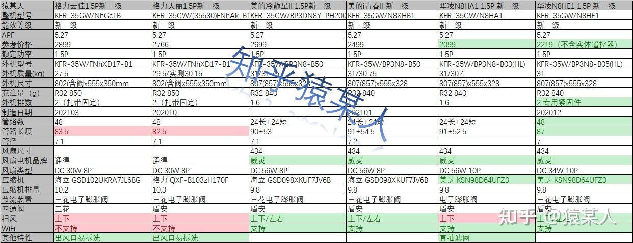 老猿拆机-美的i青春II 1.5P 新一级KFR-35GW/N8XHB1，外机型号与
