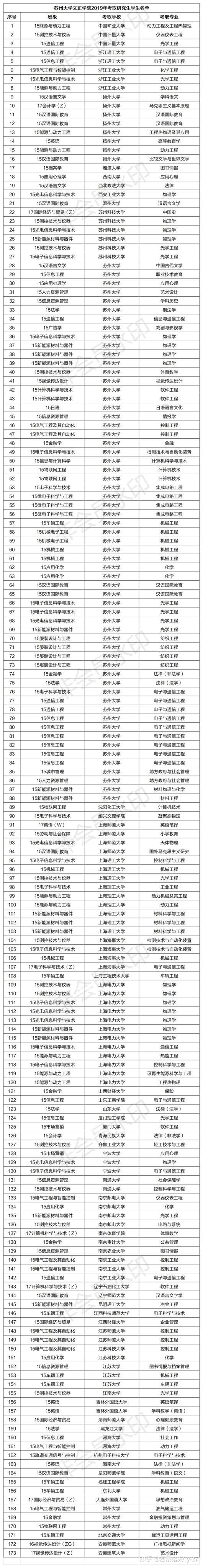 苏州大学文正学院转设图片