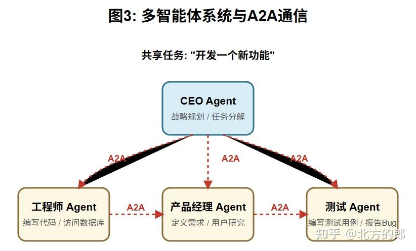 Agentic AI 综述：迈向自主智能的新范式 - 知乎