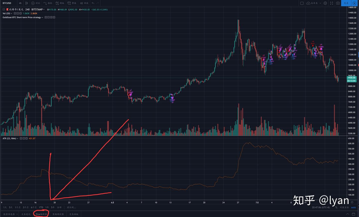 10分钟带你入门TradingView交易策略- 知乎