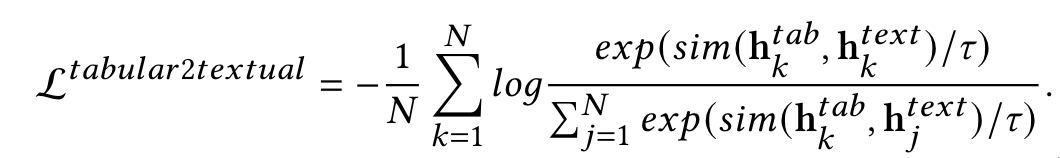 论文精读：CTRL: Connect Collaborative and Language Model for CTR Prediction - 知乎
