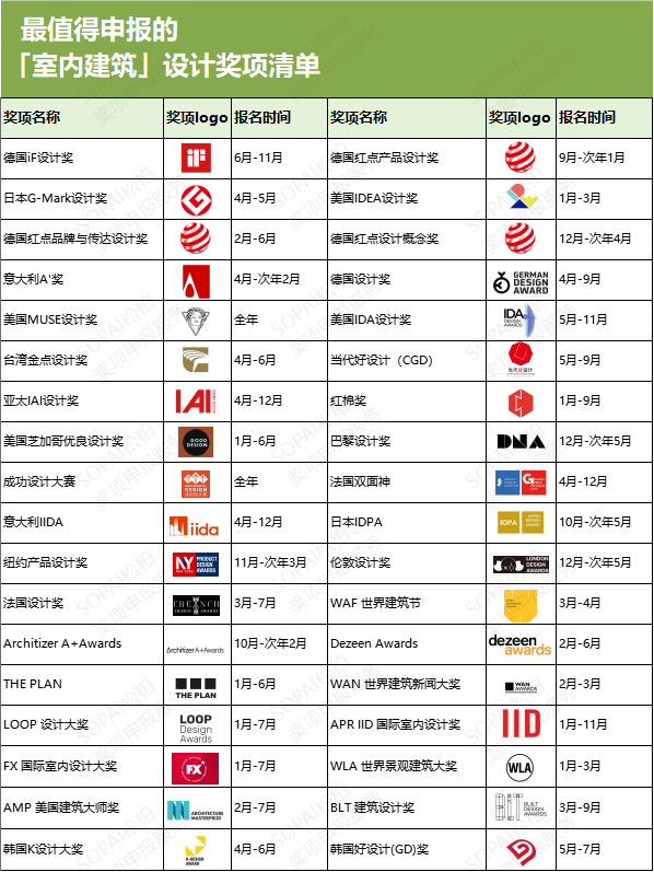 合集 | 2024值得申报的「室内建筑」设计奖项 - 知乎