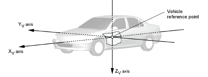 SAE J670-2008 第3部分中文版 - 知乎