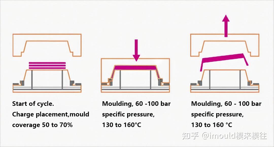 模压和成型：初学者指南 - 知乎