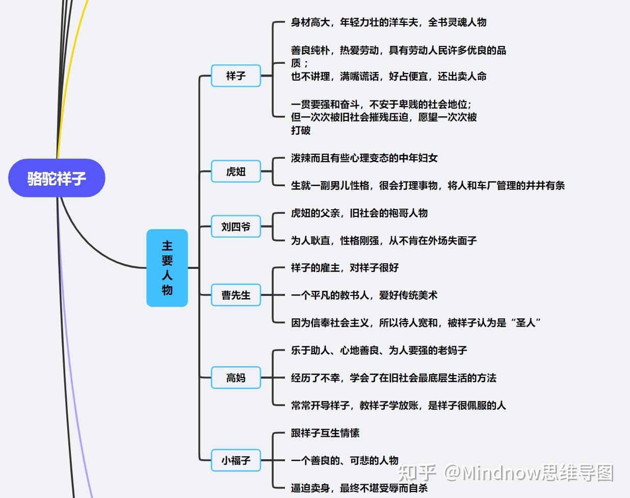 人面巨石人物关系图图片