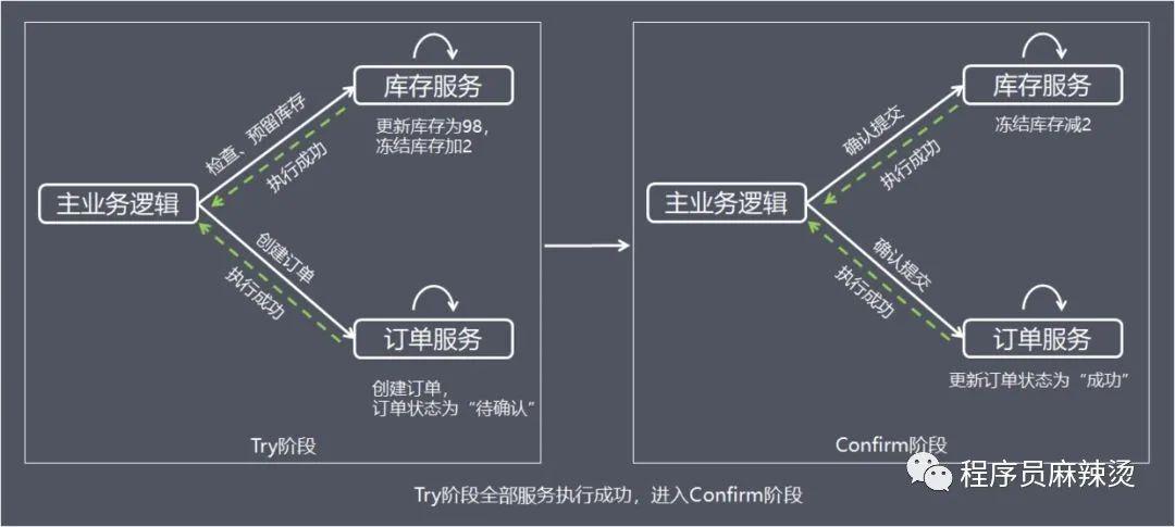 Comp Off Tcc 分布式事务-2PC与TCC - 知乎