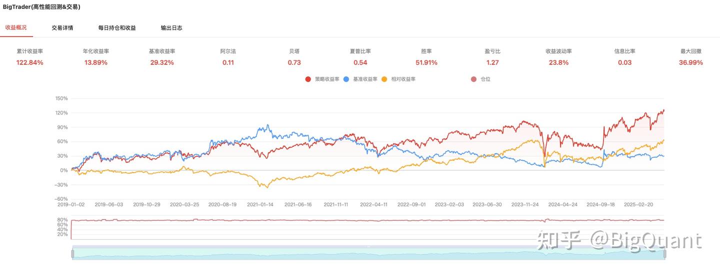 乖离率【一天一因子】 - 知乎