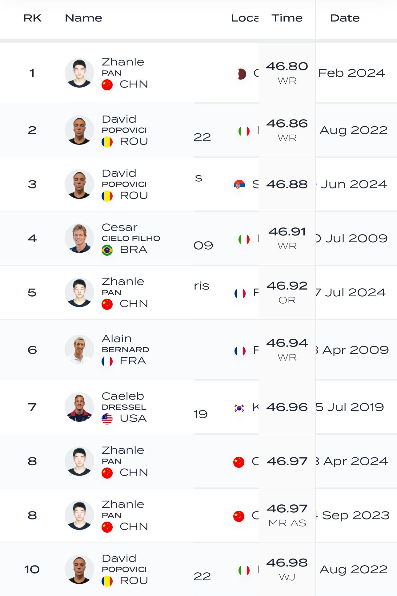 2024 巴黎奥运会,潘展乐破世界纪录夺男子100米自由泳金牌,如何评价本