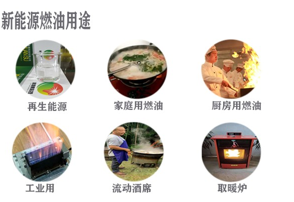 厨房植物油气化灶使用优势 - 知乎