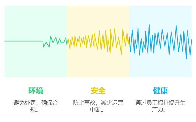 EHS安全管理怎么从“贴标语”做到“真落地”?这5步最关键! - 知乎