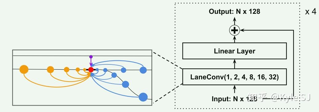 Learning Lane Graph Representations for Motion Forecasting学习笔记(一) - 知乎