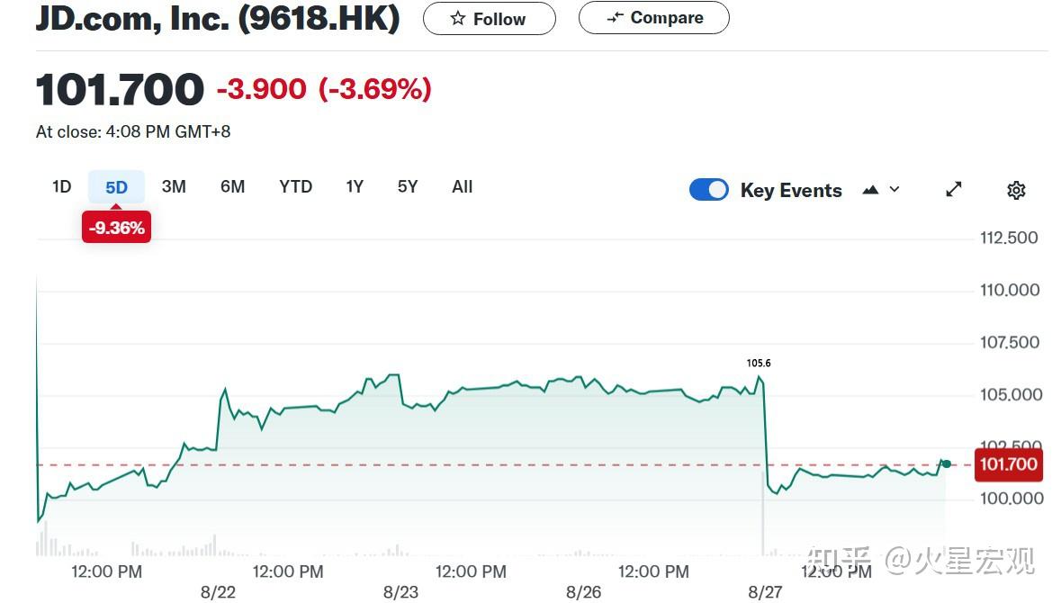 拼多多暴跌3成，是消费升级到消费降级再到消费躺平的强烈信号- 知乎