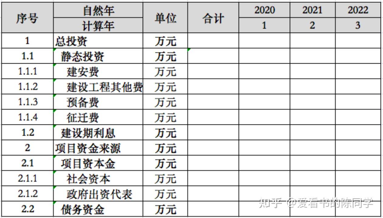 第四章编制投资计划和资金筹措表- 知乎