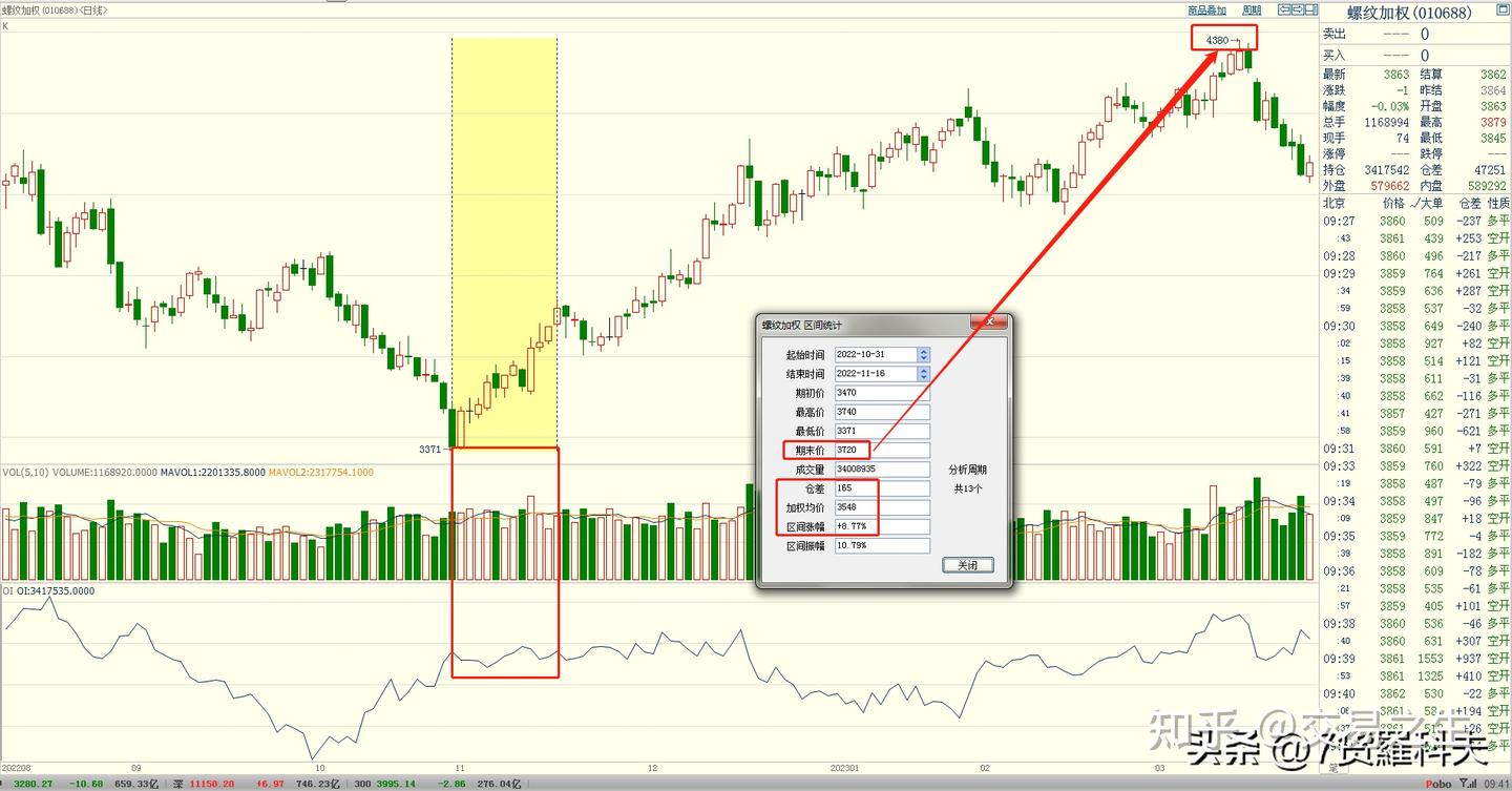 股指期货持仓量增加说明什么，期货持仓量变化详解- 知乎