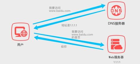 新手建站、搭建个人博客指南 - 知乎