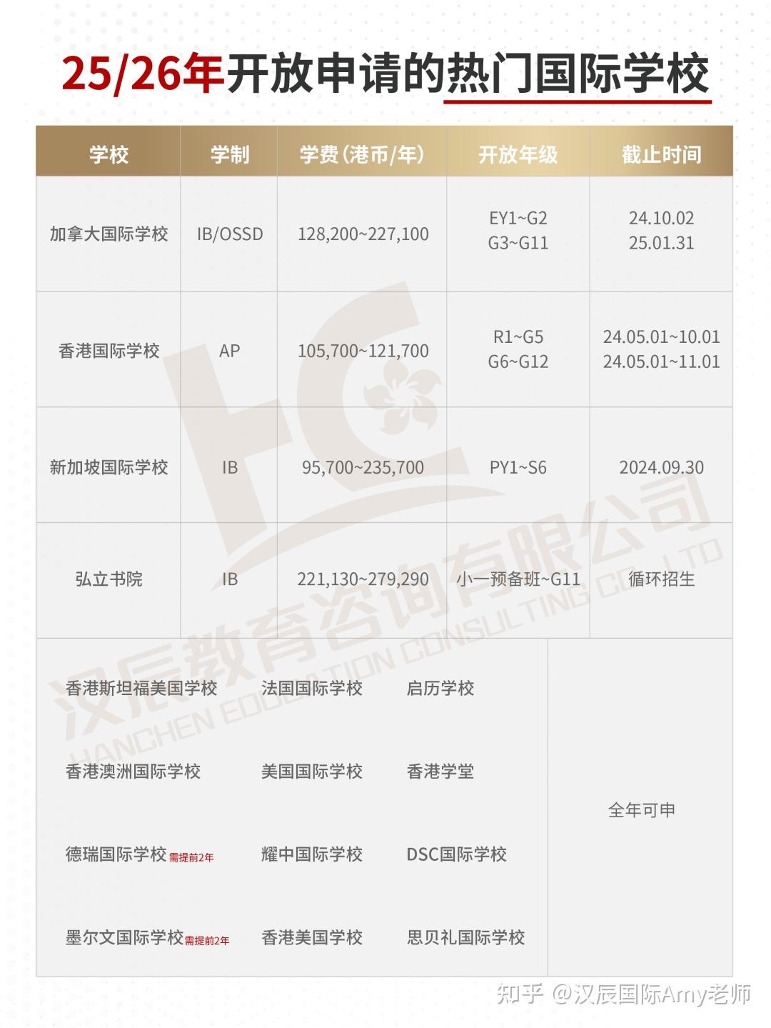 香港留美神校—HKIS推出DLI中英双语沉浸课程，25/26年申请开放！ - 知乎