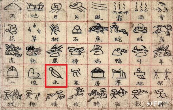 东巴象形文字水怎么写