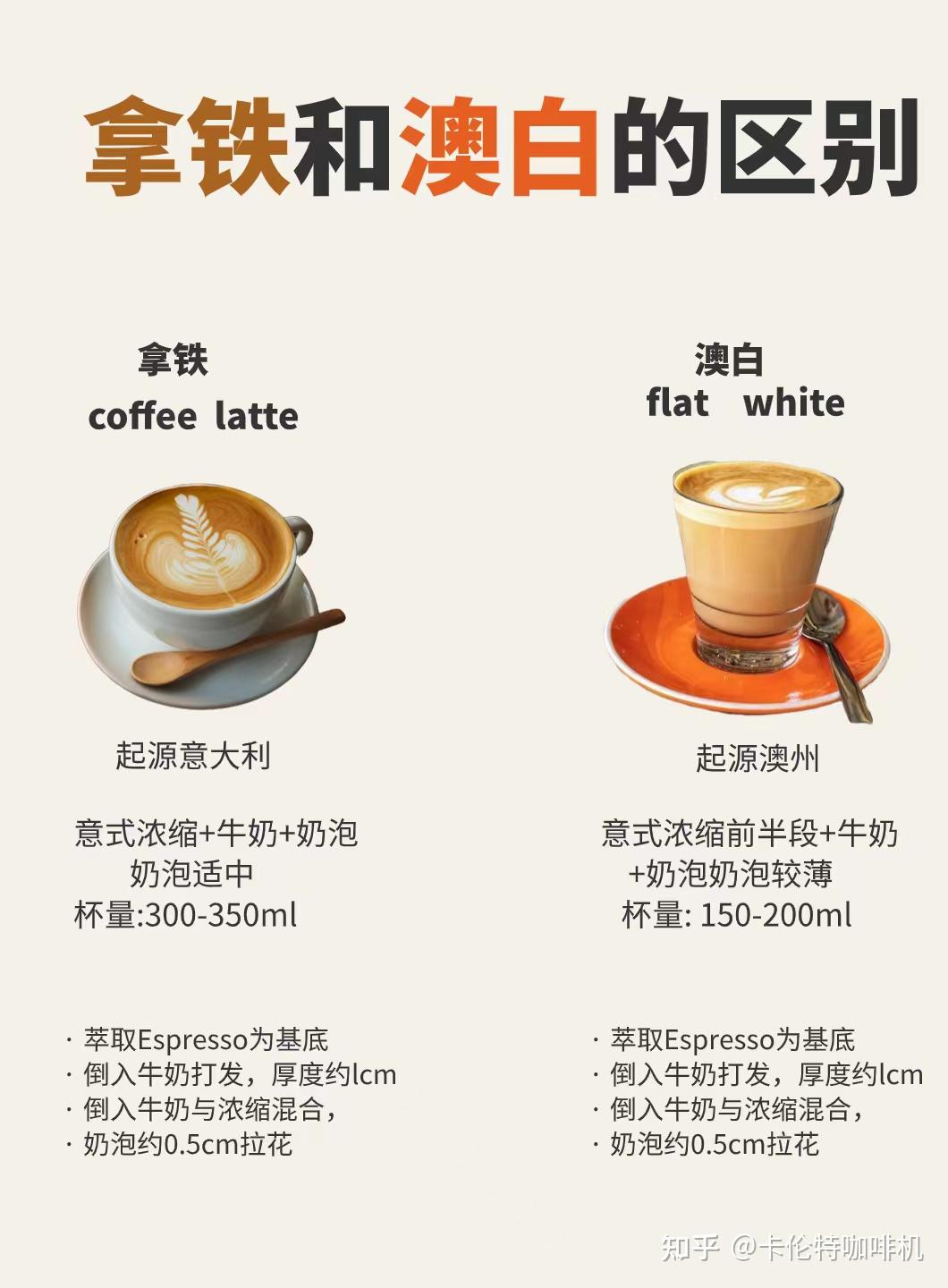 拿铁和澳白有什么区别? - 知乎
