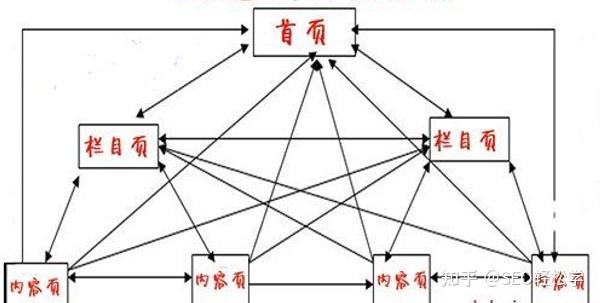 百度搜刮
引擎网站布局
图_百度搜刮
引擎的首页由什么构成
（搜索百度引擎网页）