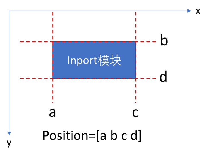 Matlab脚本与Simulink交互03-批量添加Inport - 知乎