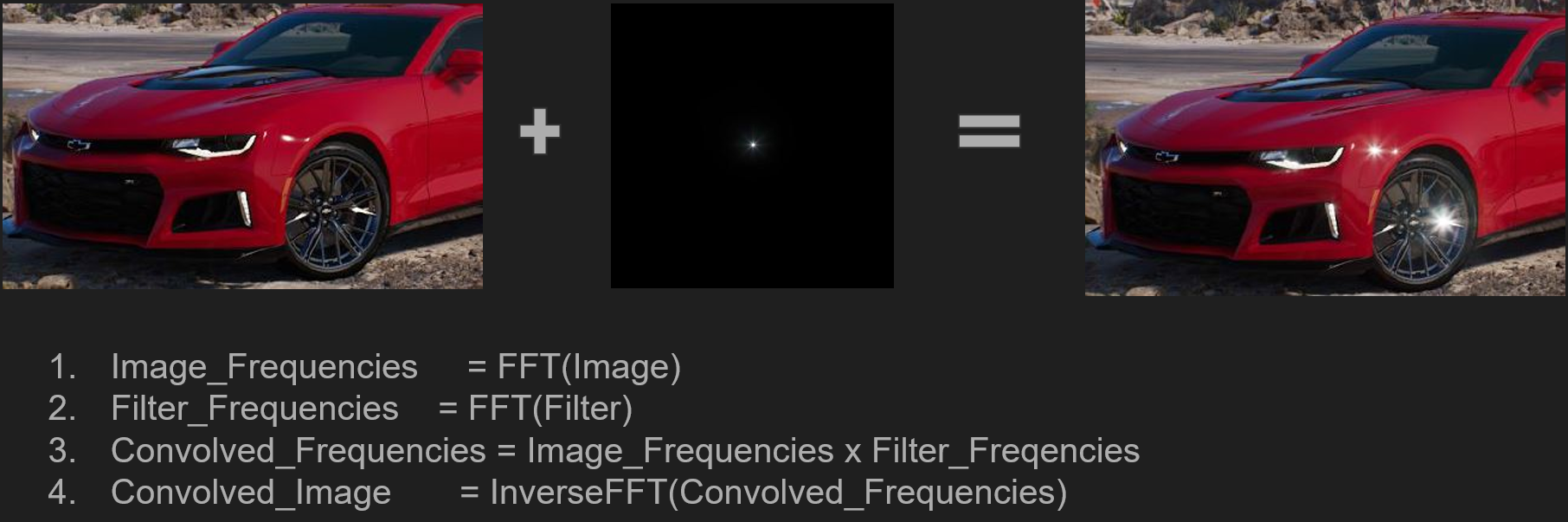 FFT Convolution Bloom - 知乎