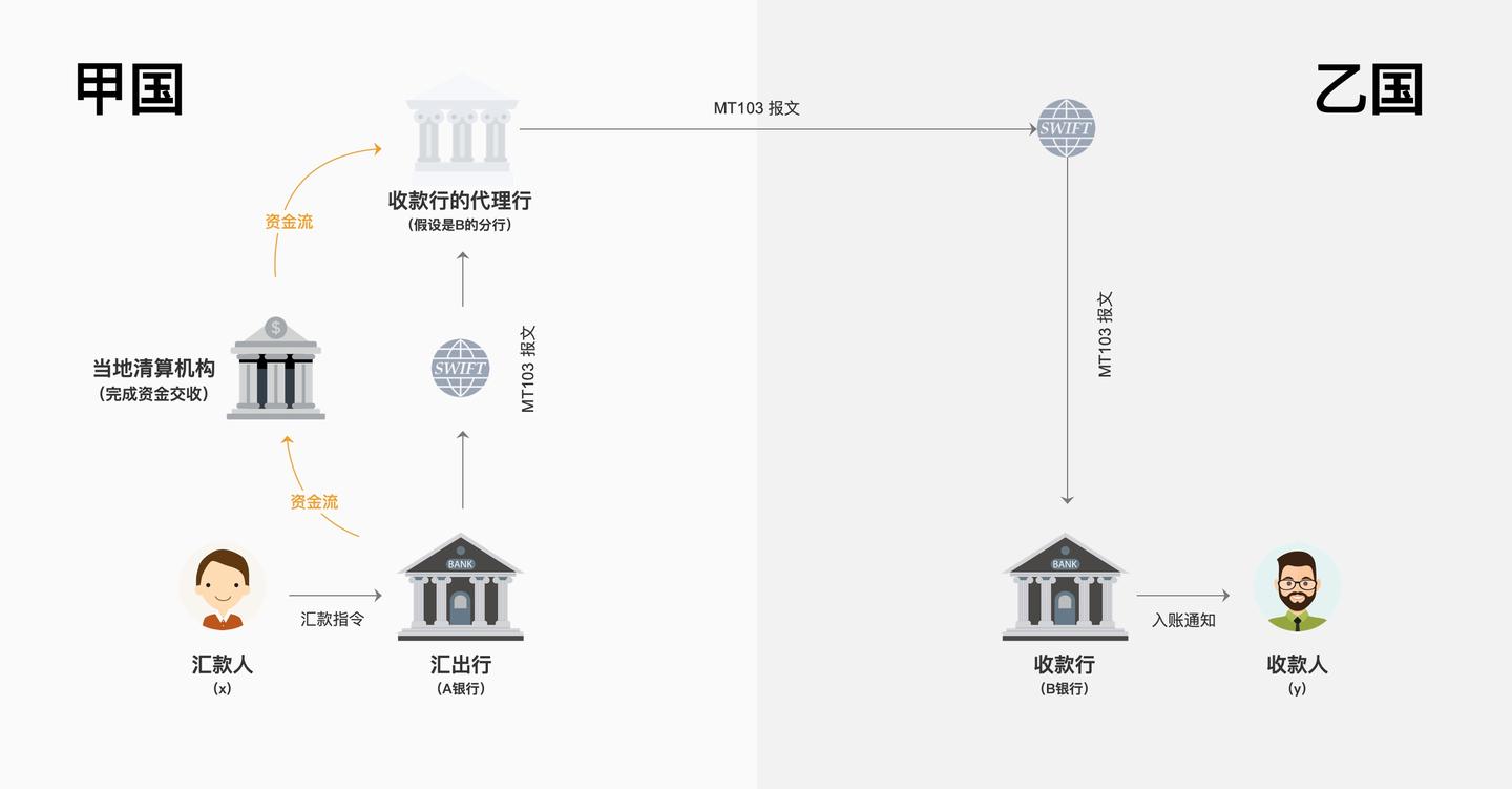深度科普：SWIFT 到底是什么- 知乎