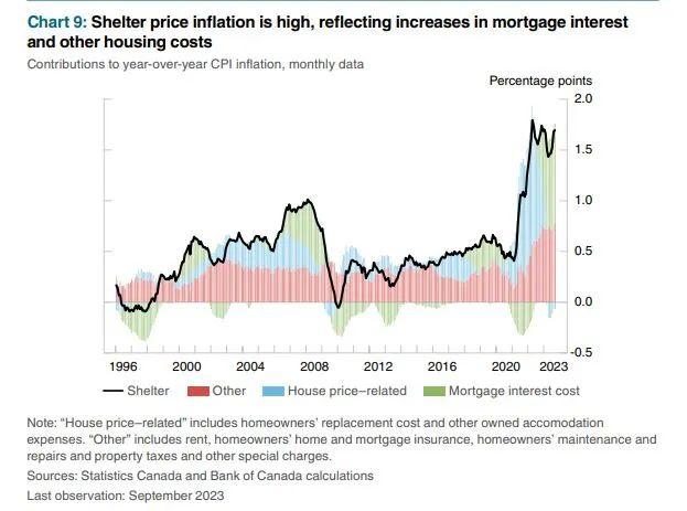 加元展望：美元/加元突破在即？鲍威尔的态度将决定汇价前景
