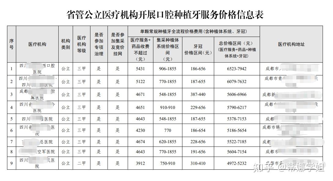 彭州市陈氏牙科价目表图片