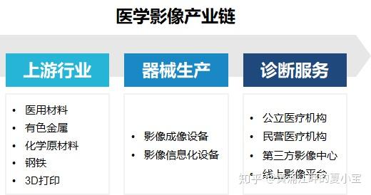 医疗产业全景图谱 - 知乎