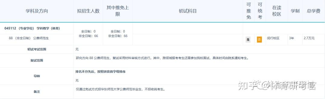 院校分析丨2025华东师范大学体育考研考情分析！速看！附录取名单/招生目录/考试大纲参考书目 - 知乎